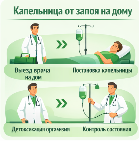 капельница от запоя в Горно-Алтайске в клинике Санати